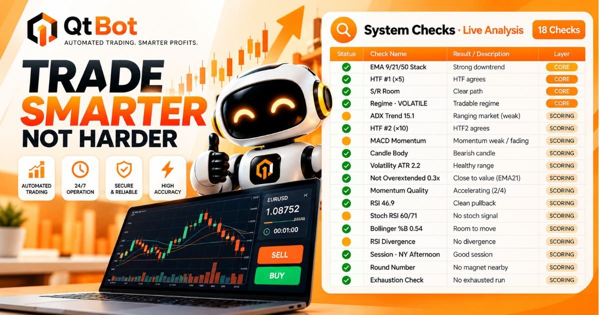 How Qoutex Trading Bot Works: Inside Our 18-Check Real-Time Trading Analysis System